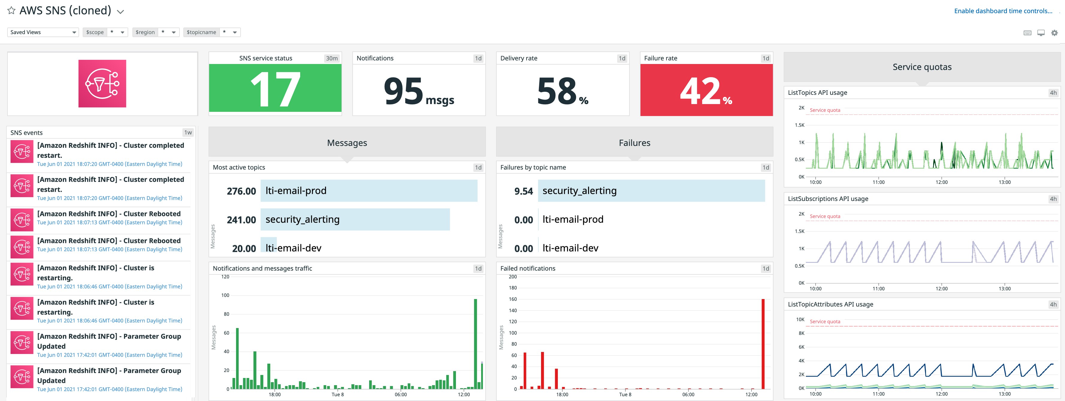 Monitor AWS control plane API usage metrics with Datadog dashboards. This out-of-the-box SNS dashboard has been customized to include AWS control plane API usage metrics. Monitor AWS control plane API usage metrics with Datadog dashboards. This out-of-the-box SNS dashboard has been customized to include AWS control plane API usage metrics.